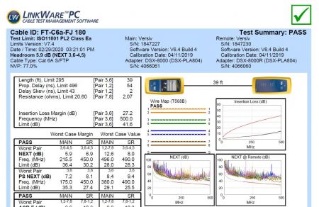 What's the test we'll run for the prodcuts?